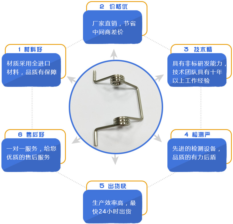 地彈簧是什么？地彈簧怎么安裝？